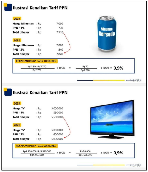 ppn 12%