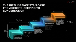 Augmented Intelligence